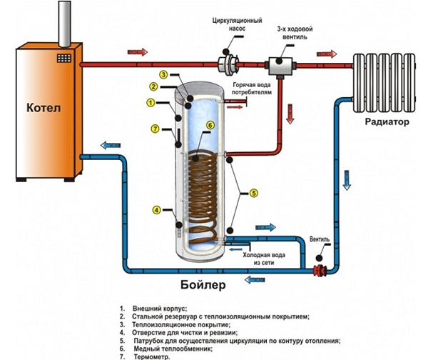  Principle of operation