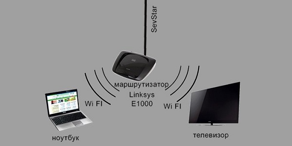  Connect via Wi-Fi