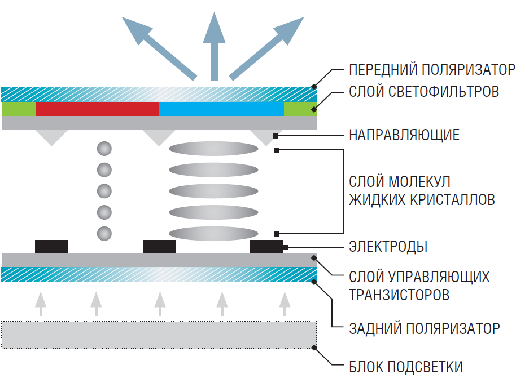  IPS-Matrix