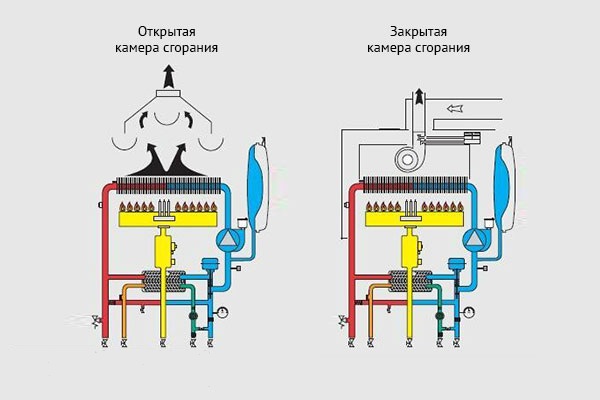  Combustion chambers