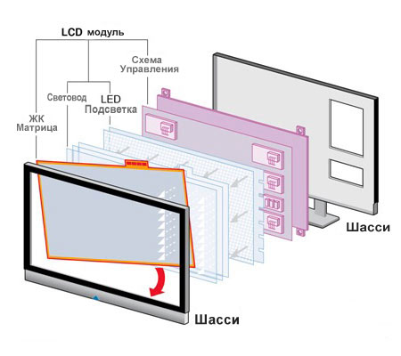  LCD