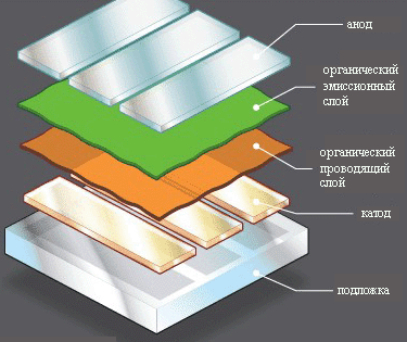  OLED matrix device