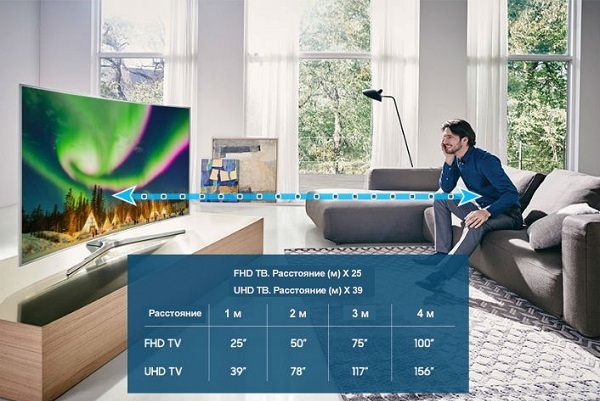  Calculate the distance to the TV