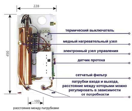  Device flow unit