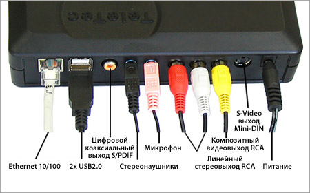  Connectors