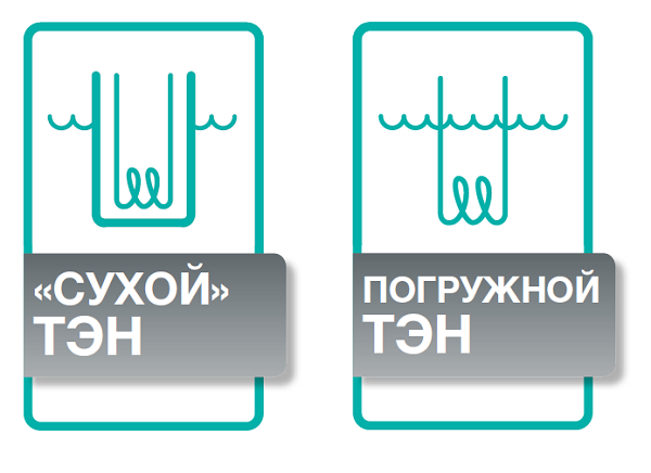  The principle of operation of heaters