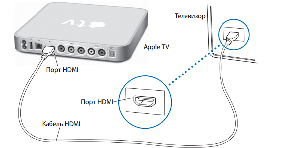  Connect to TV