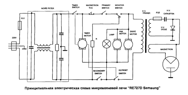  The basic circuit diagram of the microwave