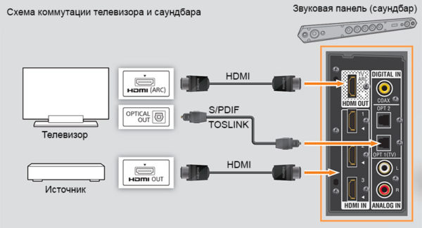  The circuit switching TV and soundbar