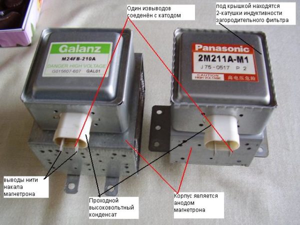  Diagram of the device magnetron