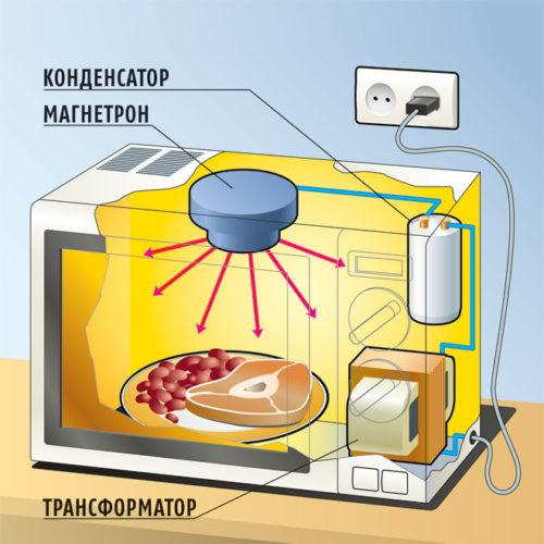  Microwave device