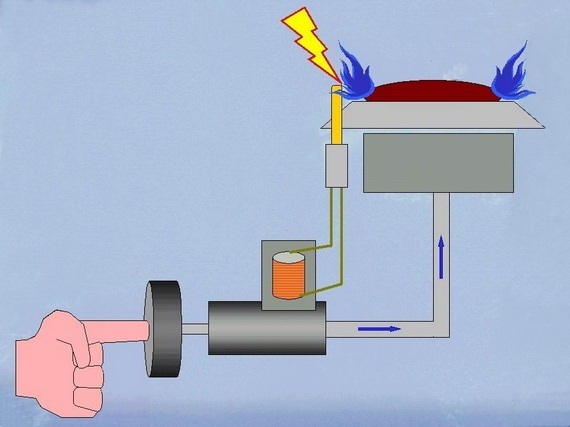  The principle of electric ignition