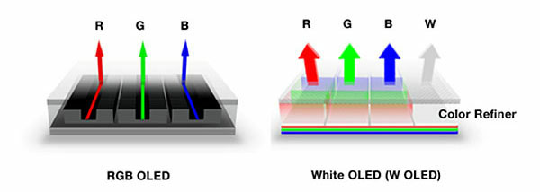  RGB and WRGB structures