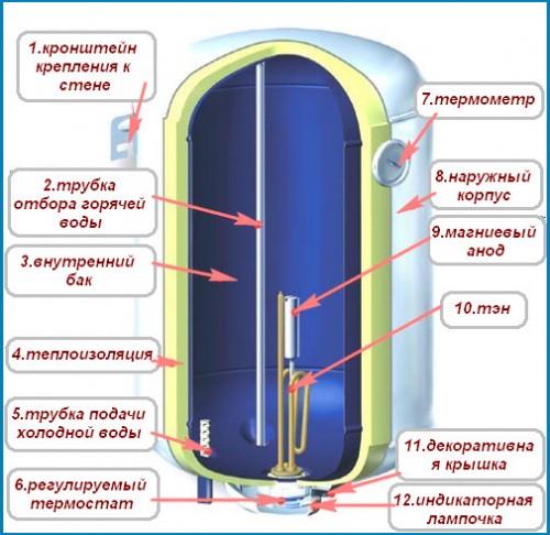  Electric boiler