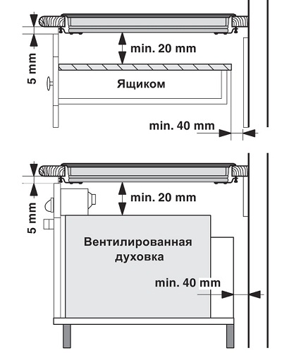  Technical clearances