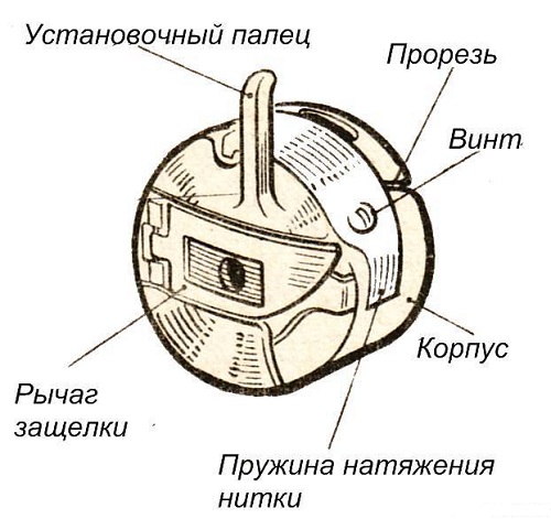  Bobbin device