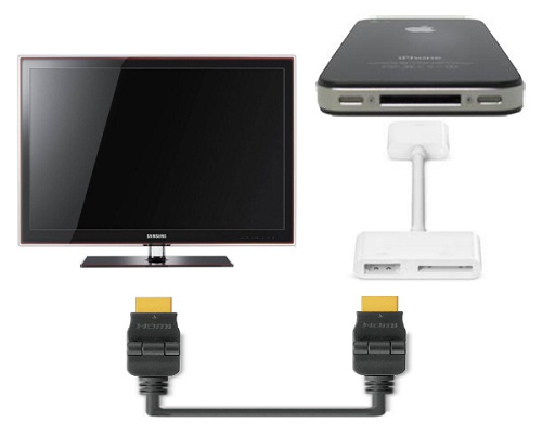  Connection diagram of iPhone to TV