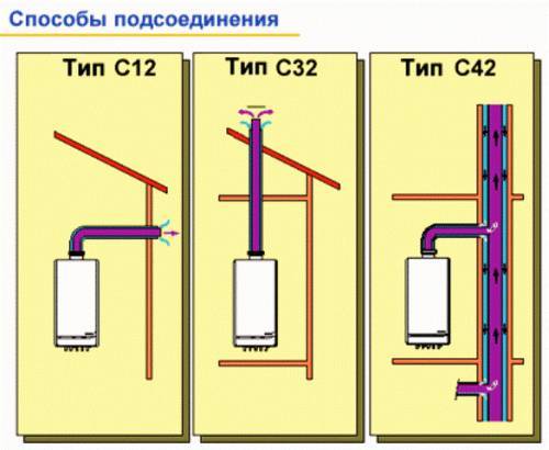  Chimney options