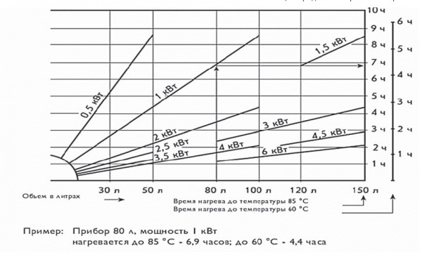  Water heater heating schedule