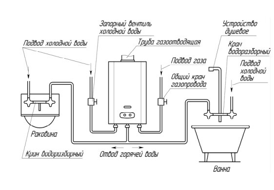  Geyser connection