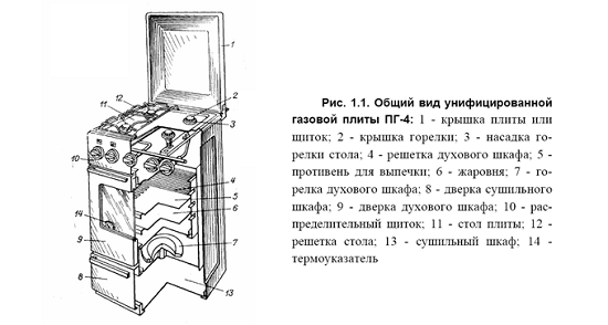  Gas stove diagram