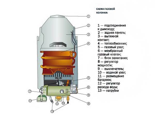  Column design