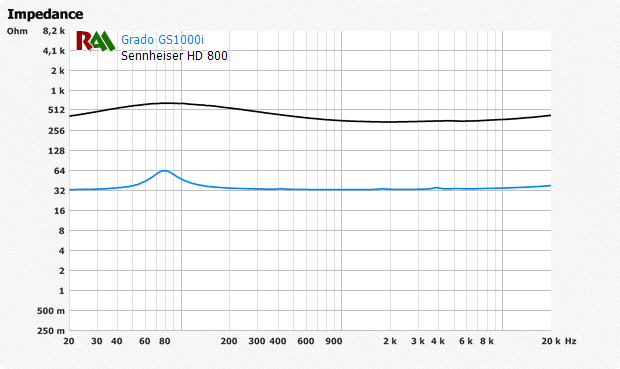  Dynamic headset chart