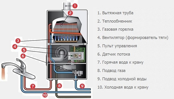  Device speakers