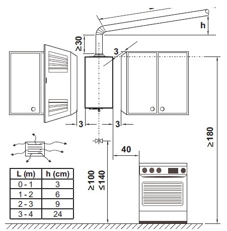  Installation diagram