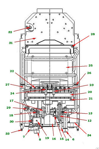  Internal organization