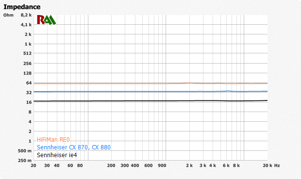  Chart of the intra channel device