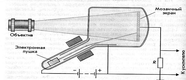  Electronic tube