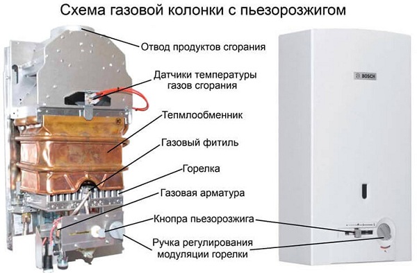  Piezo ignition column layout