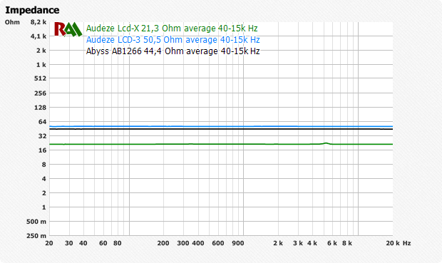  Orthodynamic equipment graph