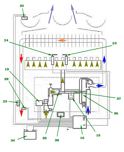  Principle of operation