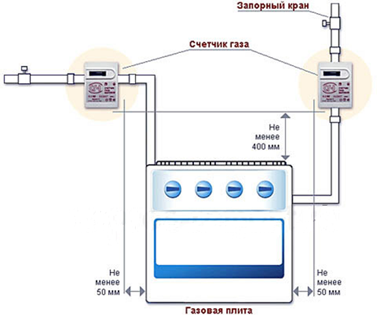  Plate connection diagram