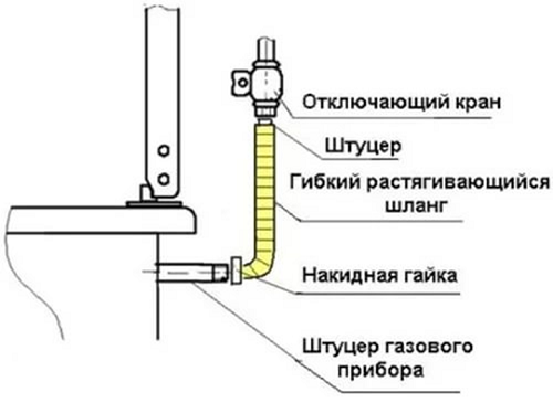  Flexible hose connection