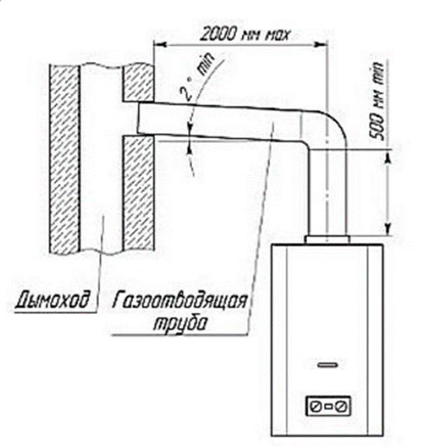  Column installation diagram