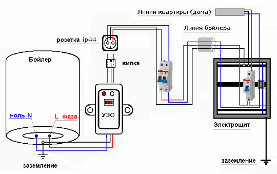  Boiler connection diagram