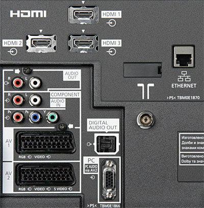  The connectors on the TV panel