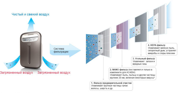  The principle of operation of the cold evaporation humidifier