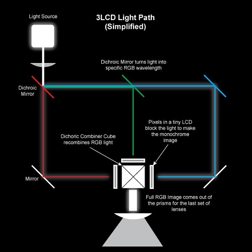  LCD device