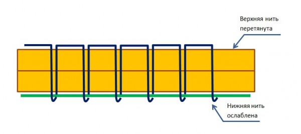  Thread tension adjustment circuit