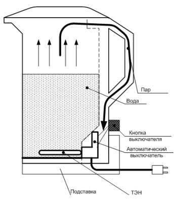  Kettle device