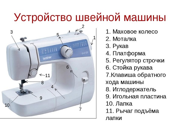  Sewing machine device