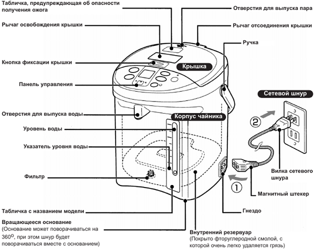  Appareil Thermopot