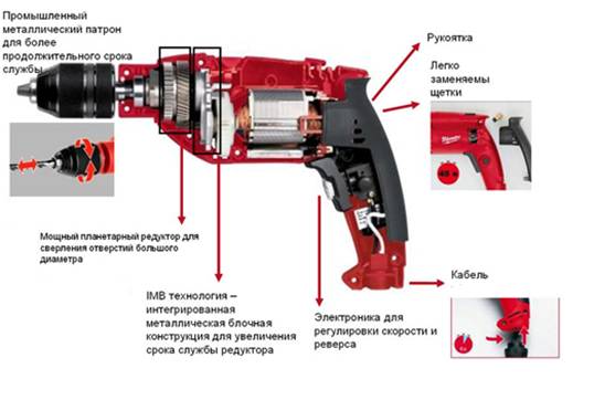  Characteristic impact drill