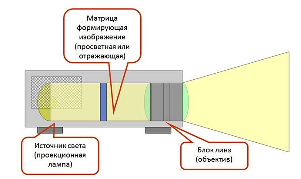  DLP technology