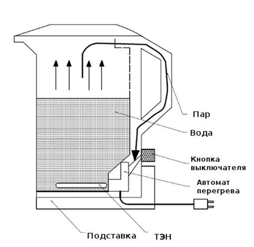  Teapot scheme