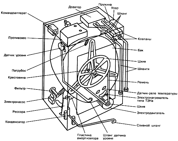  The design of the drying machine